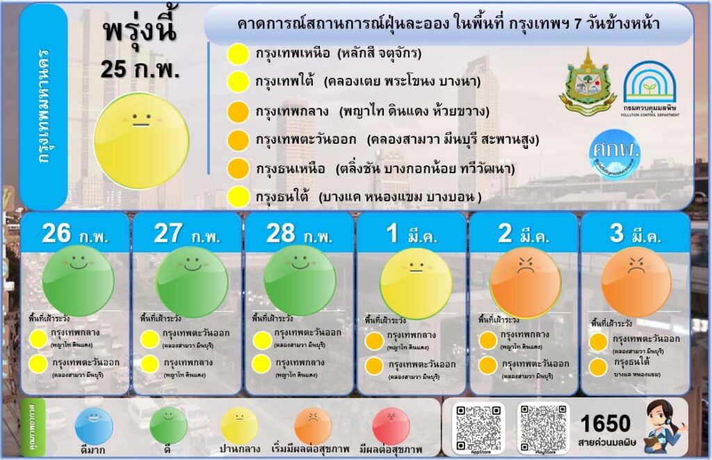 ฝุ่น PM 2.5 เช้านี้