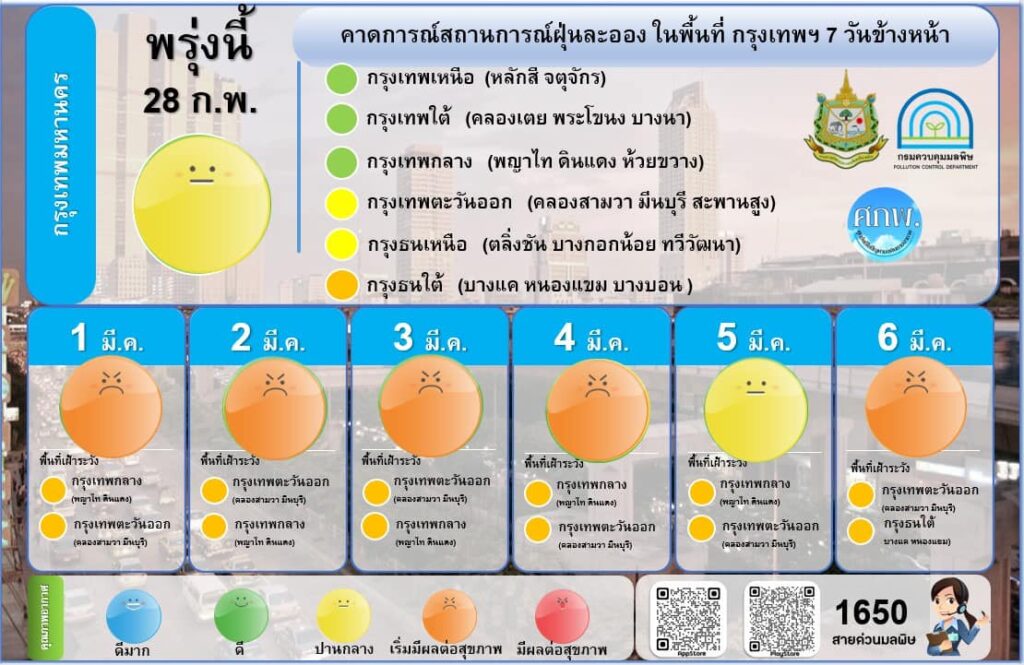 ฝุ่น PM 2.5