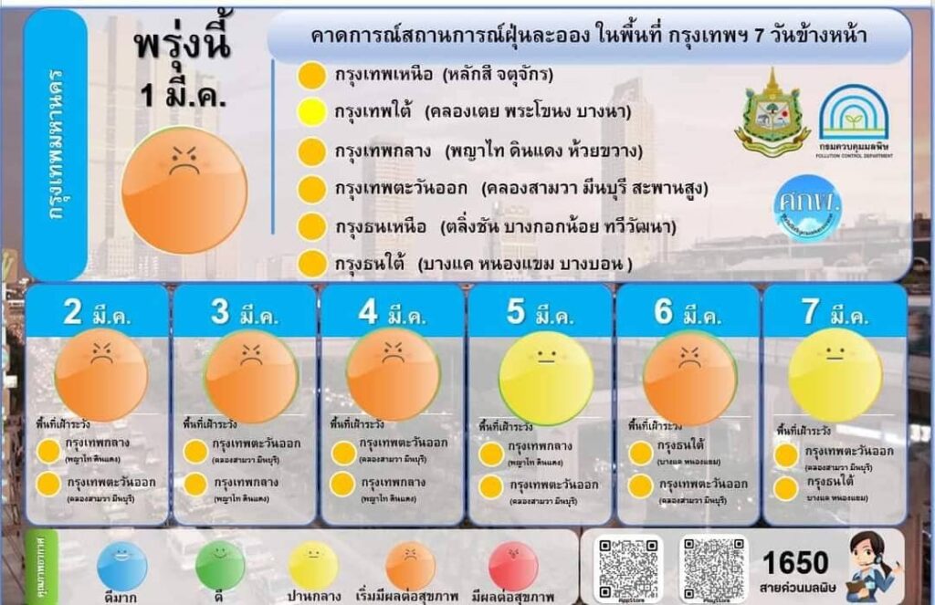 ฝุ่น PM 2.5