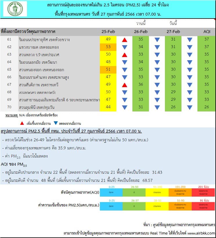ฝุ่น PM 2.5