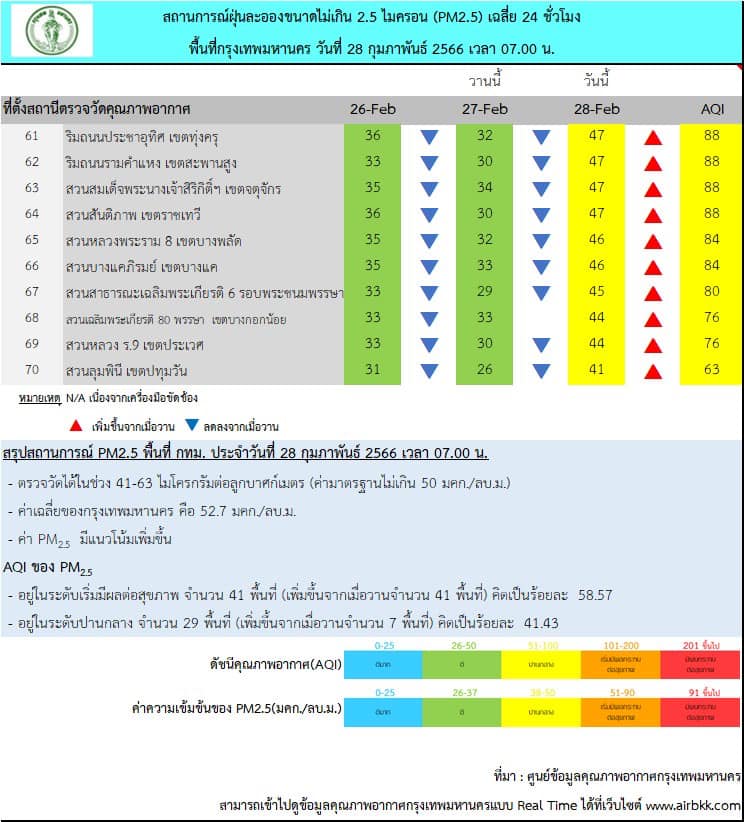 ฝุ่น PM 2.5