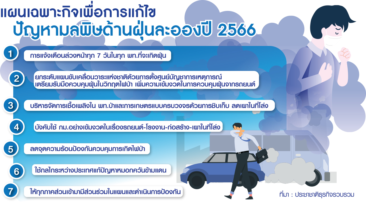 กราฟฟิกฝุ่น
