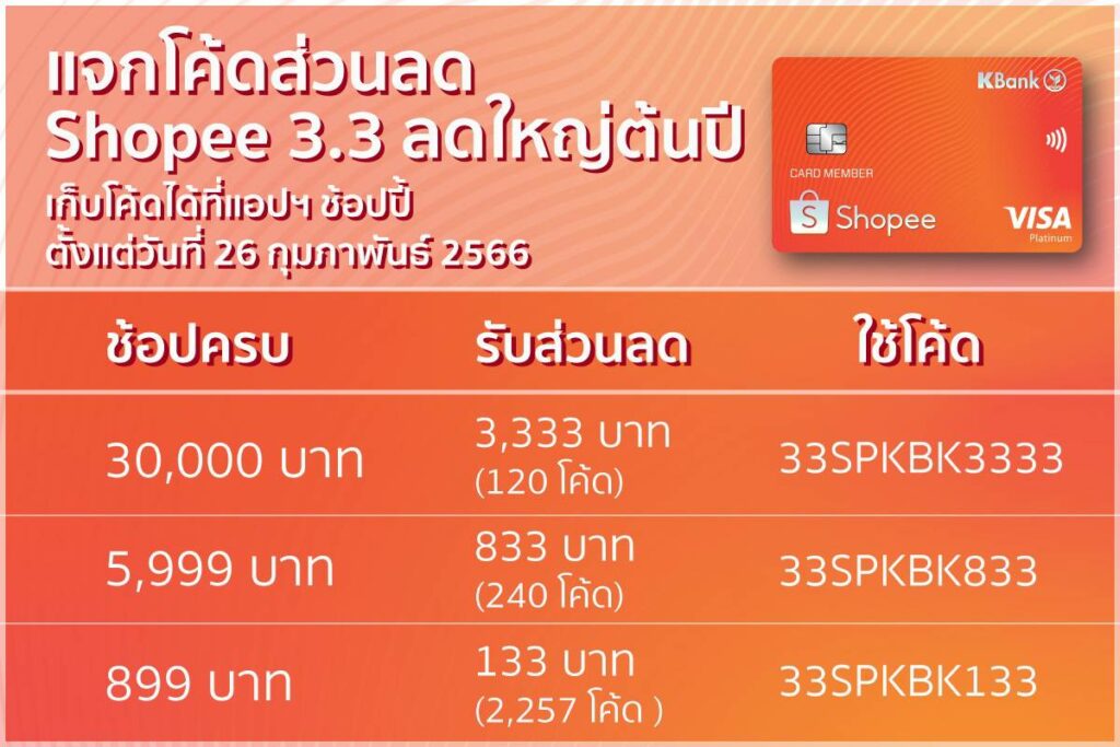 บัตรเครดิตกสิกรไทย-ช้อปปี้