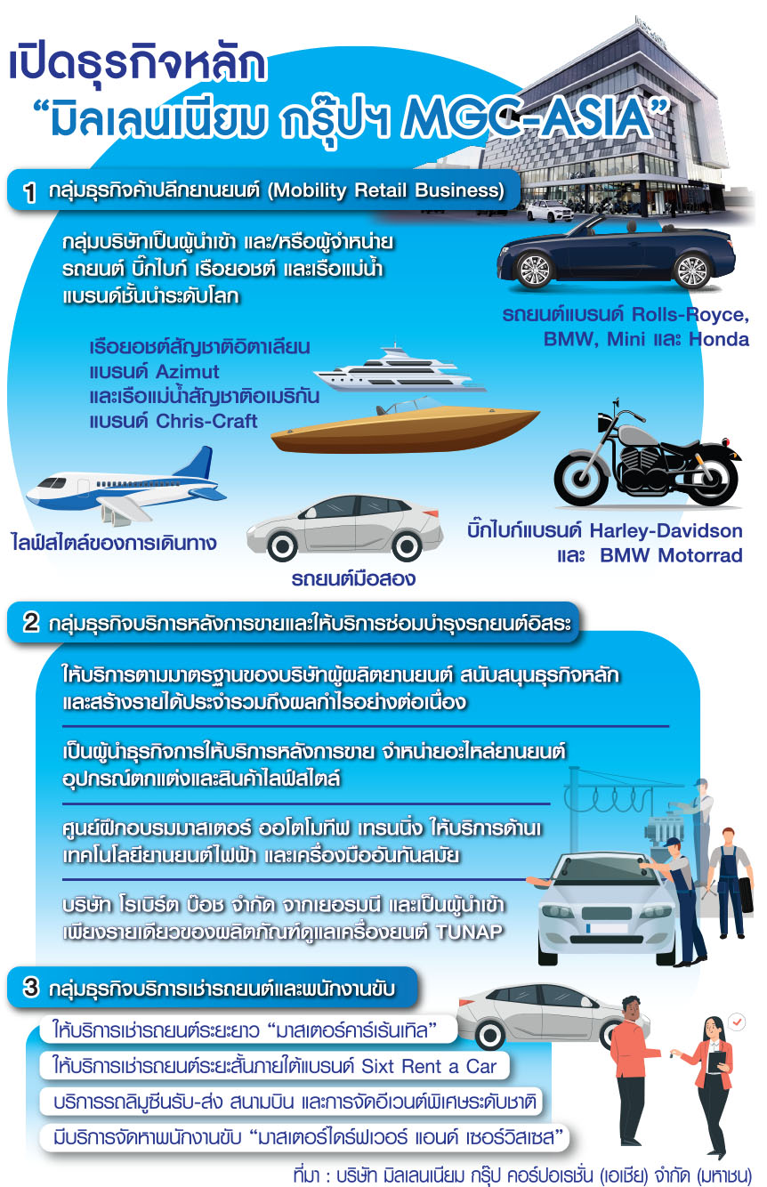 กราฟฟิก-มิลเลนเนียม