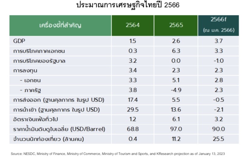 กสิกรไทย
