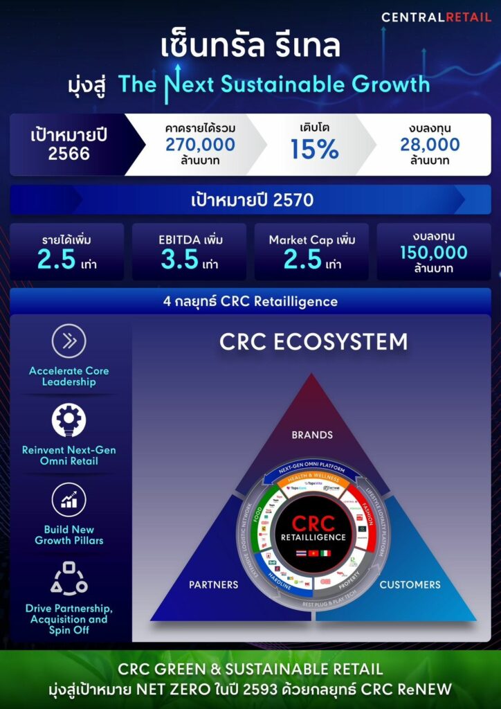 เซ็นทรัล รีเทล มุ่งสู่ The Next Sustainable Growth 