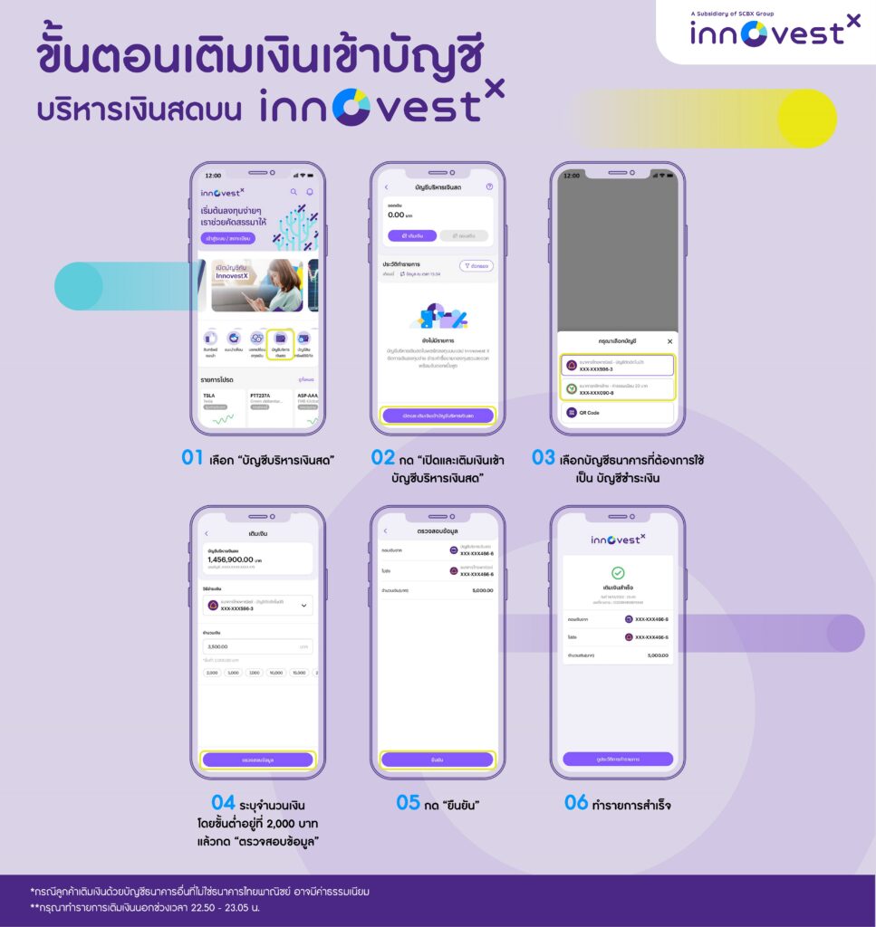 InnovestX 