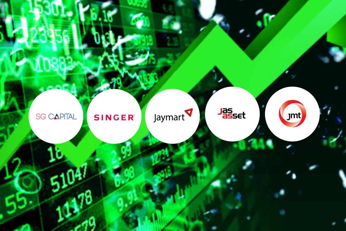 5 หุ้นกลุ่ม JMART กอดคอวิ่งยกแผง SINGER นำทีม +24.28%