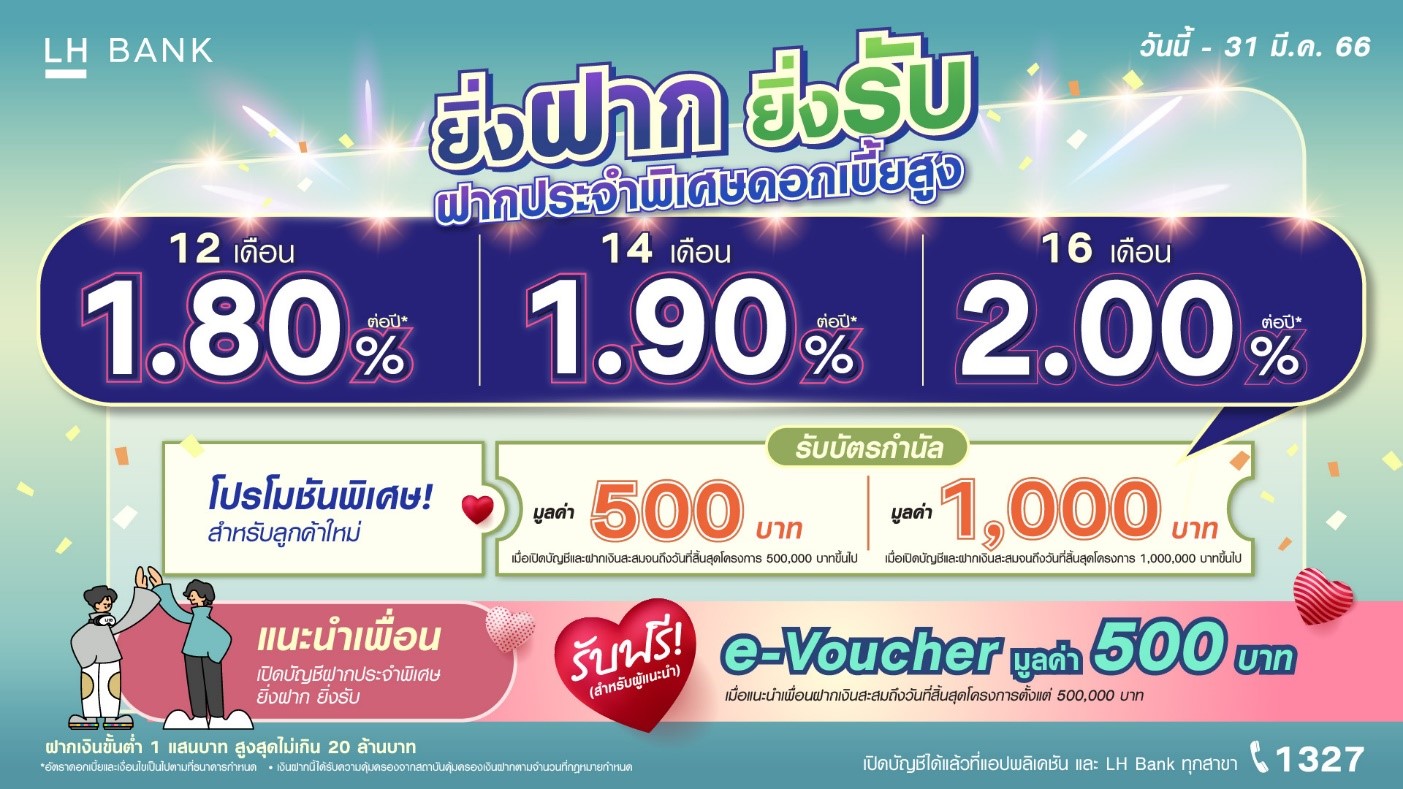 LH Bank ออกเงินฝากประจำพิเศษ ชูดอกเบี้ยสูงสุด 2% ต่อปี พร้อมโปรโมชันพิเศษ
