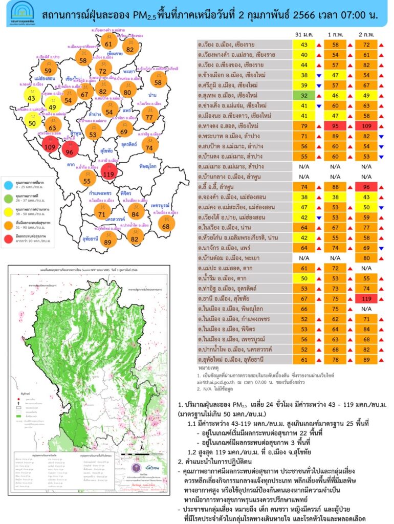 ค่าฝุ่น PM2.5 วันที่ 2 ก.พ. 2566