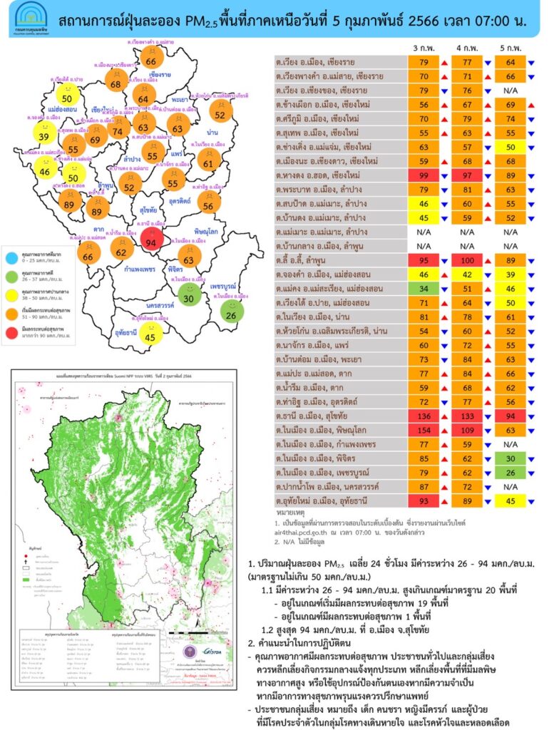 สถานการณ์ฝุ่น 5 ก.พ.2566