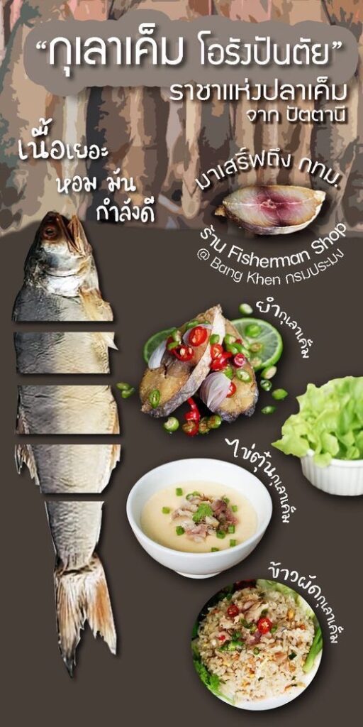 กรมประมง