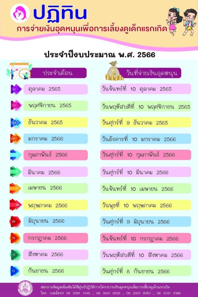 ปฏิทินเงินอุดหนุนบุตร ประจำปี 2566