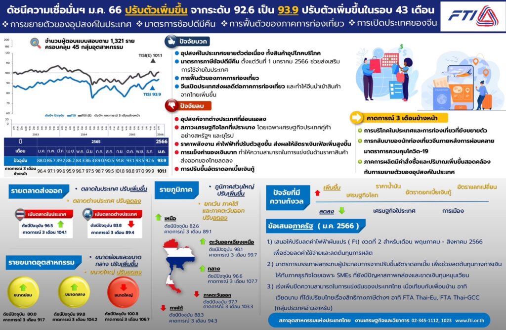 สภาอุตสาหกรรมแห่งประเทศไทย 