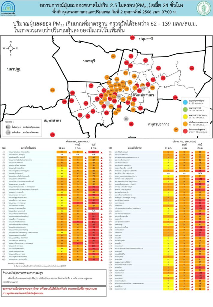 ค่าฝุ่น PM2.5 วันที่ 2 ก.พ. 2566