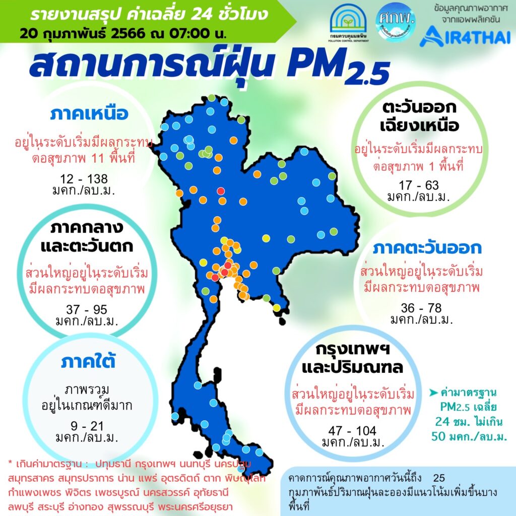 PM 2.5 