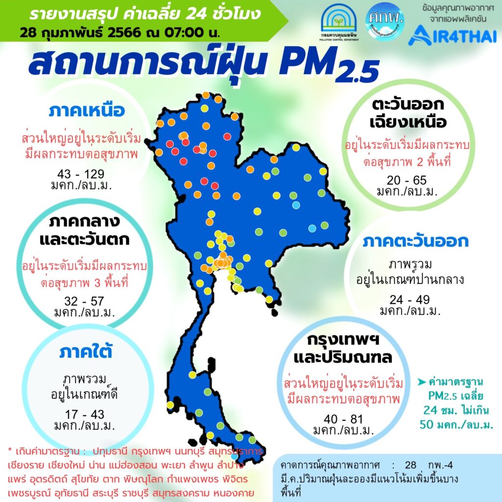 ฝุ่น PM 2.5
