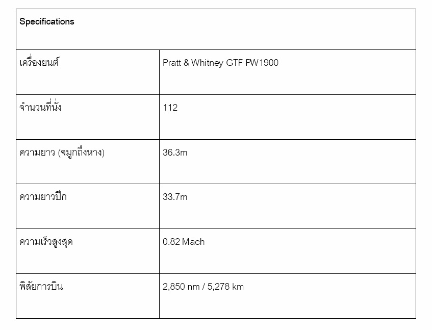 ตารางบ่งบอกข้อมูลจำเพาะ เครื่องบินแบบ Embraer E-190