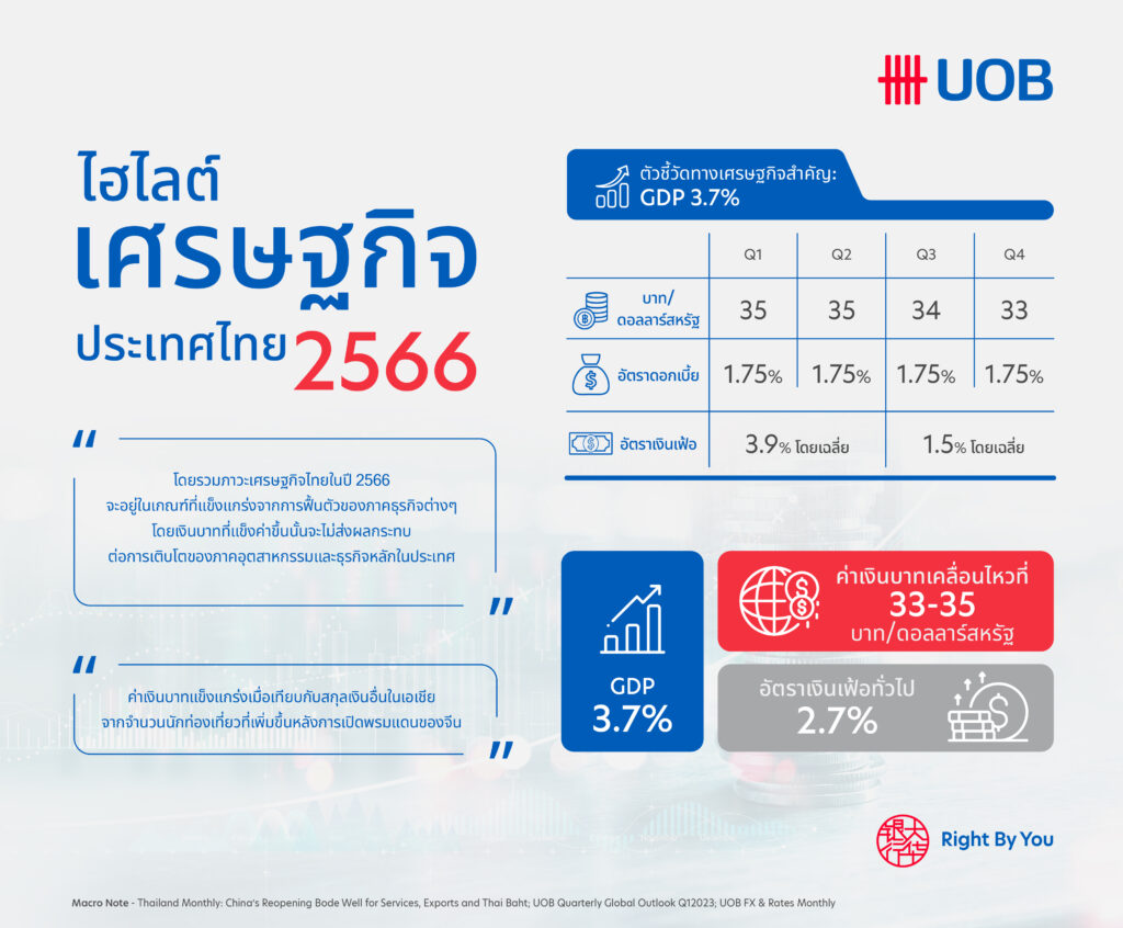 ยูโอบี 