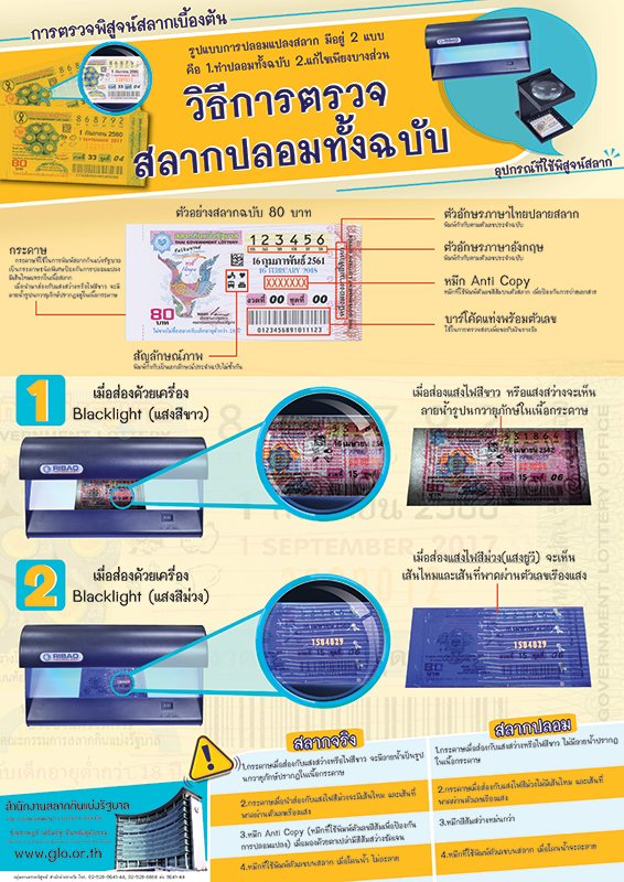 การตรวจสอบสลาก