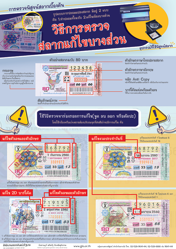 การตรวจสอบสลาก