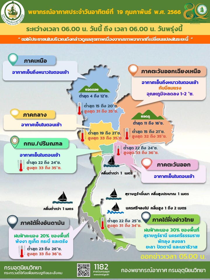 พยากรณ์อากาศ 19 ก.พ.