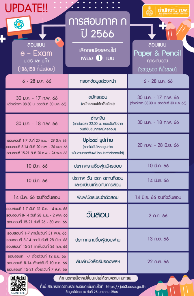 ปฏิทินสอบก.พ