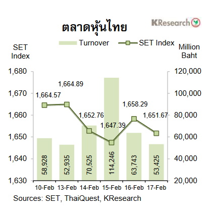 กราฟหุ้นไทย 10-17 ก.พ.