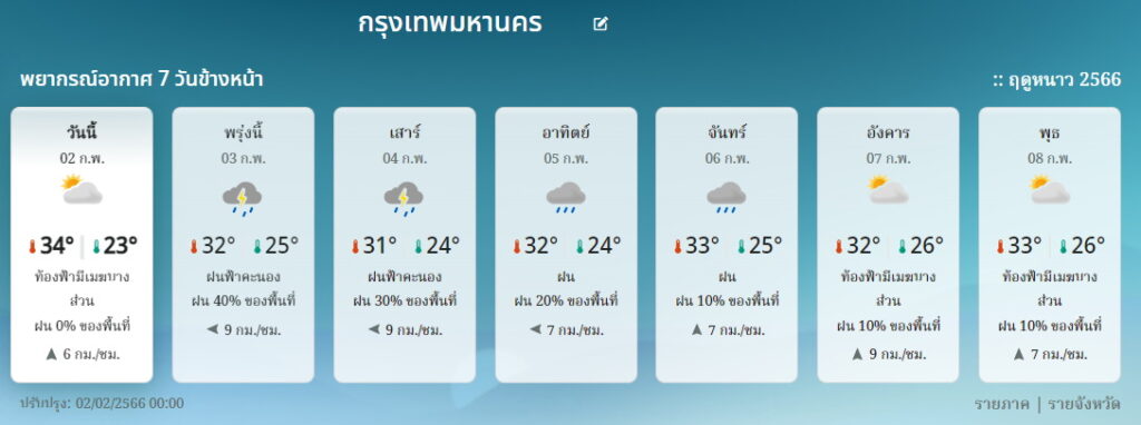 กทม. พยากรณ์อากาศ 2-8 ก.พ.