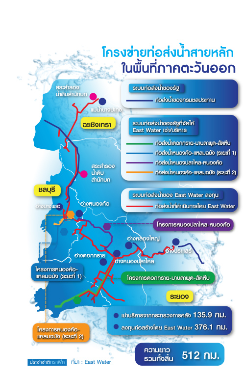 โครงข่ายท่อส่งน้ำอีอีซี