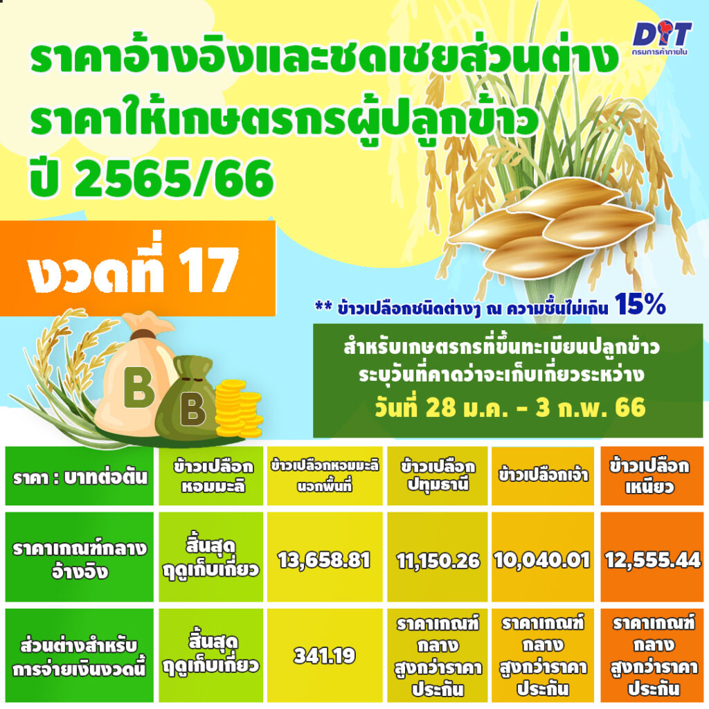 ประกันรายได้ข้าว งวด 17