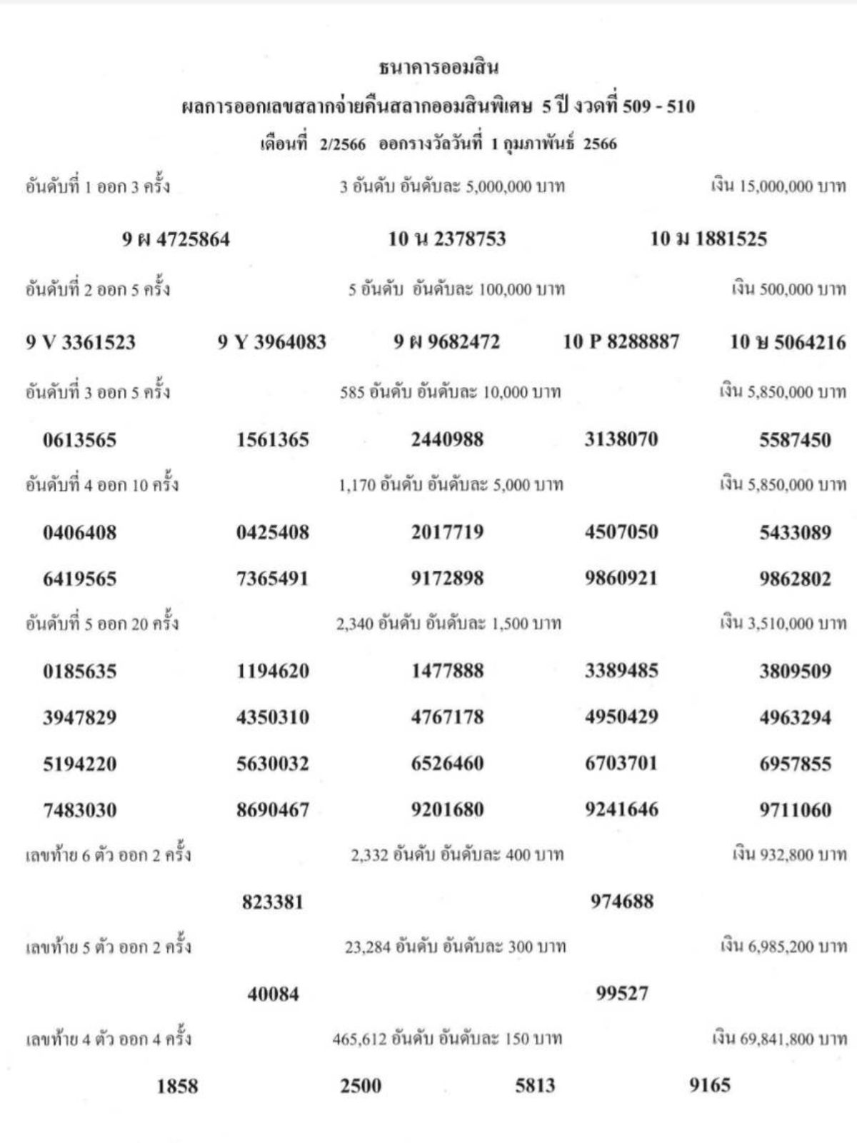 สลากออมสิน