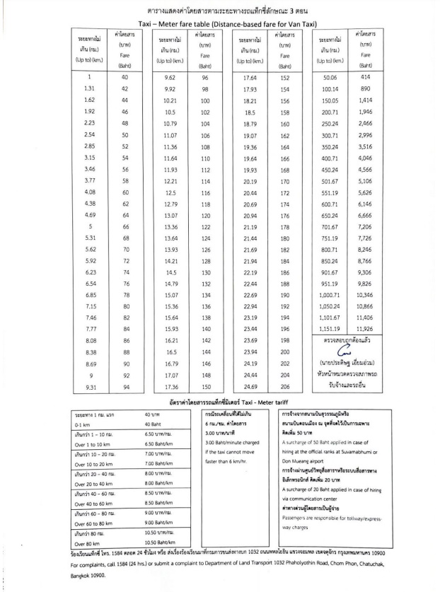 ตารางค่าโดยสารแท็กซี่ ขนาดใหญ่