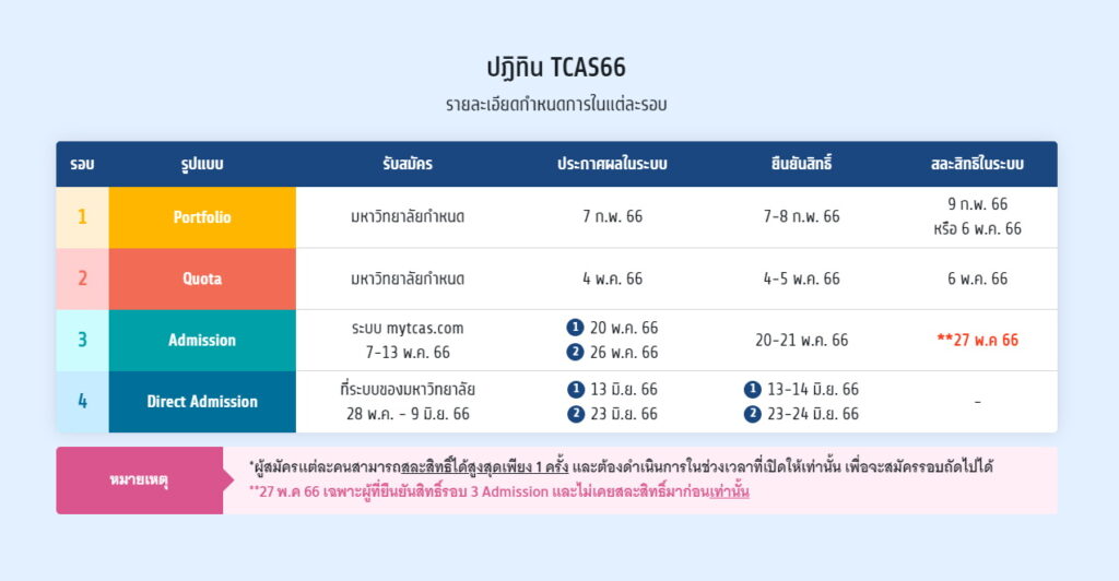 ปฏิทิน TCAS 66