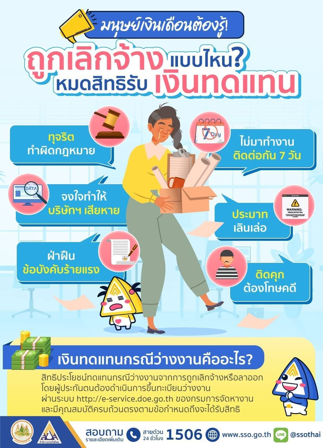 ประกันสังคม เลิกจ้าง