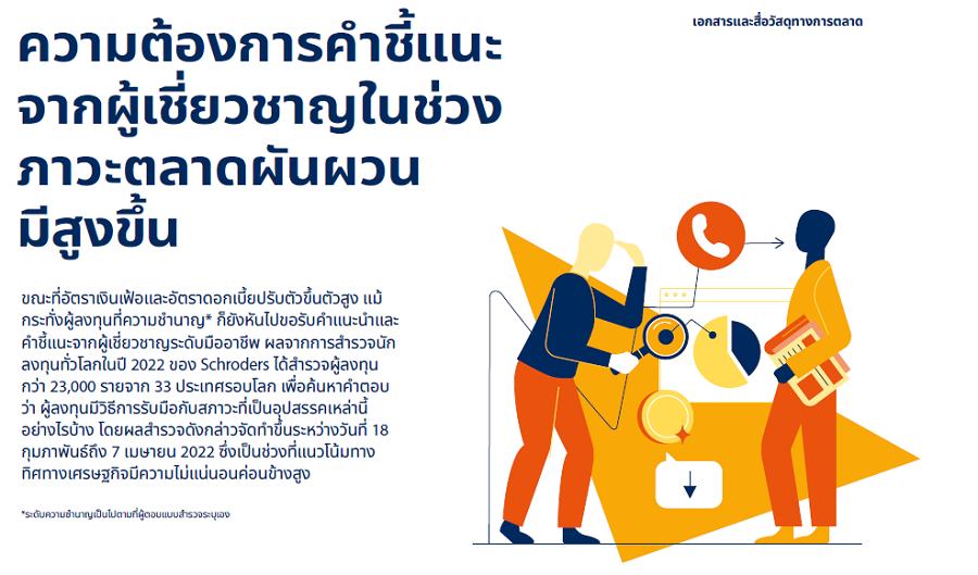 ผลการศึกษานักลงทุนทั่วโลกปี 2022 โดย ชโรเดอร์ส (Schroders)
