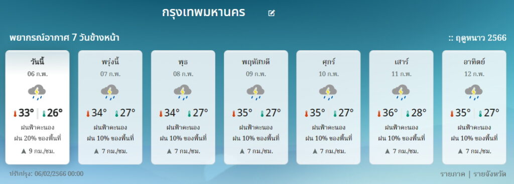 พยากรณ์อากาศ กทม.7-12 ก.พ.