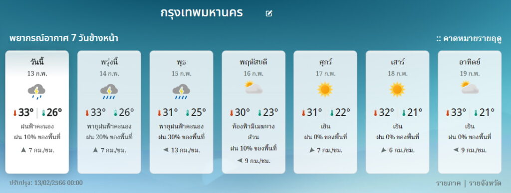 พยากรณ์อากาศ กทม. 10-16 ก.พ.