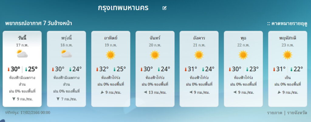 พยากรณ์อากาศ กทม. 17-23 ก.พ.