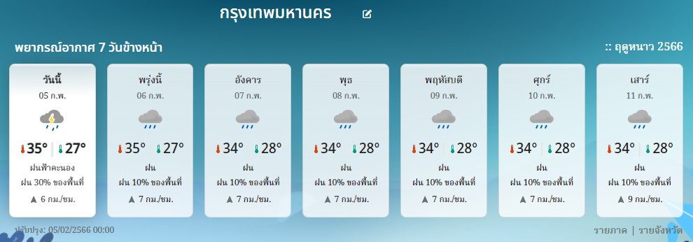 พยากรณ์อากาศ กทม. 7วัน