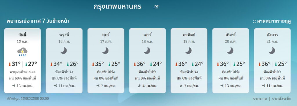 พยากรณ์อากาศ กทม.15-21 ก.พ.