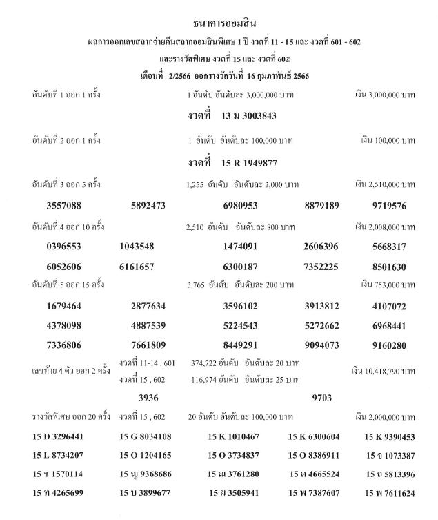 สลากออมสิน 16 กพ 66