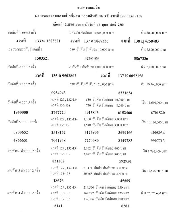 สลากออมสิน 16 กพ 66_2