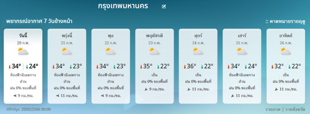 อากาศ กทม. 20-26 ก.พ.