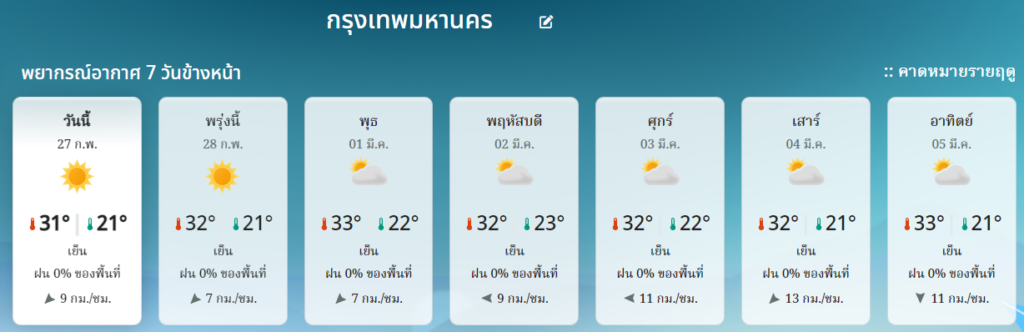 อากาศ กทม. 7 วัน 27 ก.พ.-5 มี.ค.