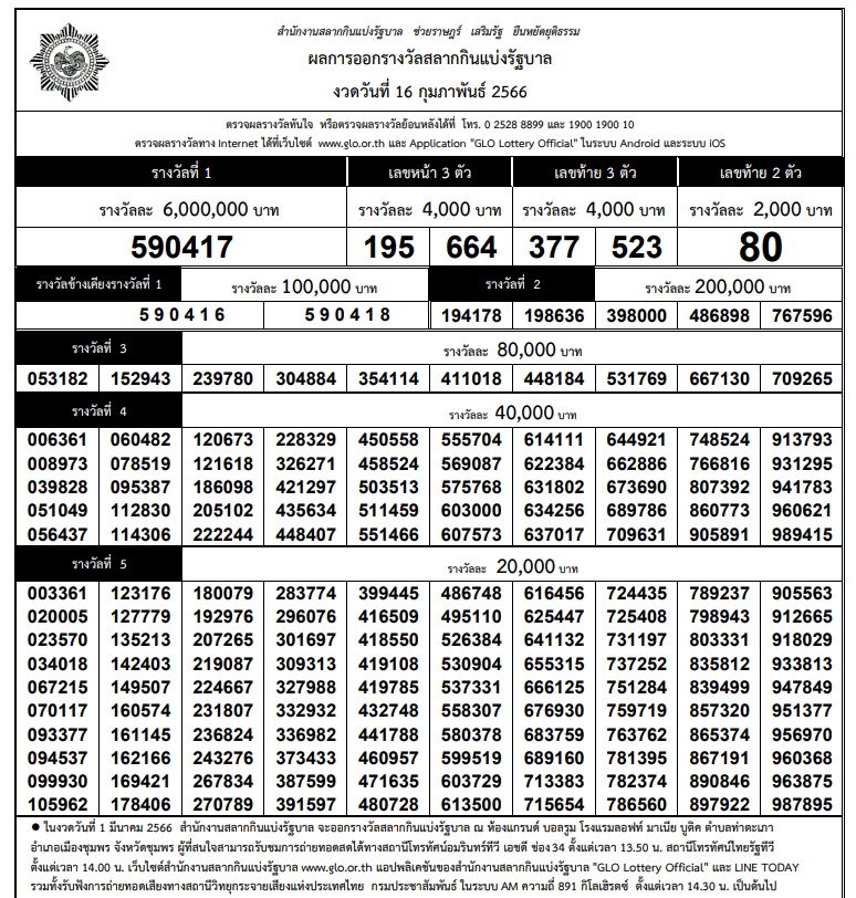 ใบตรวจหวย GLO-PDF-งวด 16 ก.พ.2566