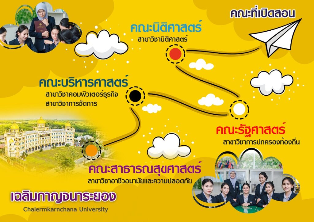 วิทยาลัยเฉลิมกาญจนาระยอง
