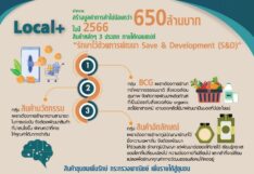 สินค้าชุมชน