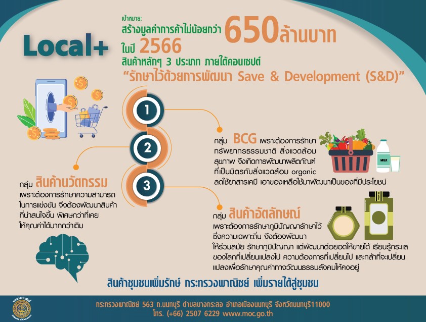 สินค้าชุมชนเพิ่มรักษ์ กระทรวงพาณิชย์ เพิ่มรายได้สู่ชุมชน