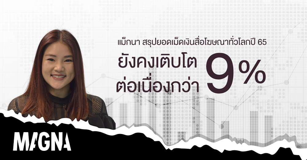 แม็กนา สรุปยอดเม็ดเงินสื่อโฆษณาทั่วโลกปี 65 ยังคงเติบโตกว่า 9% จบที่ 816,000 ล้านดอลลาร์สหรัฐ